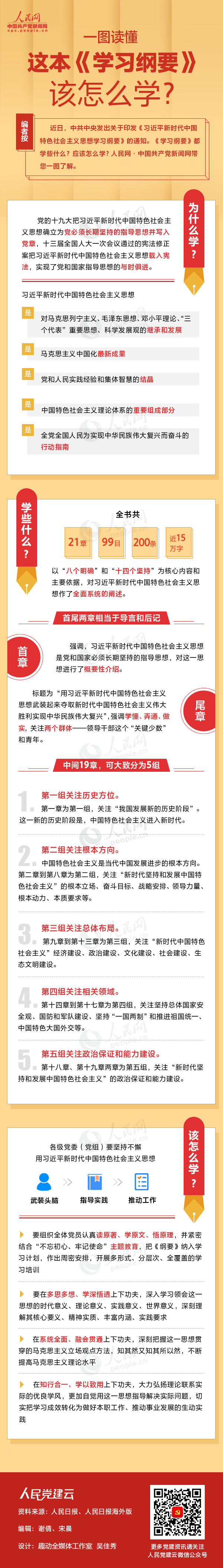 一图读懂这本《学习纲要》该怎么学？